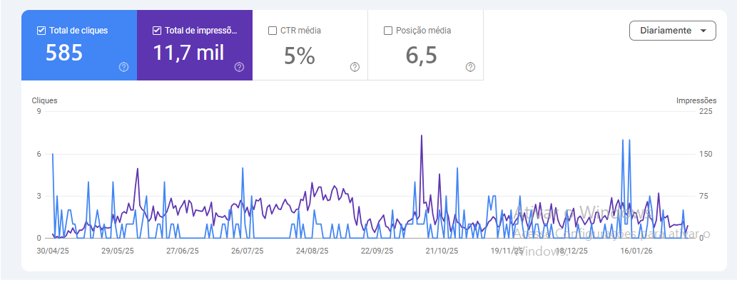 Resultados de SEO - Chati9
