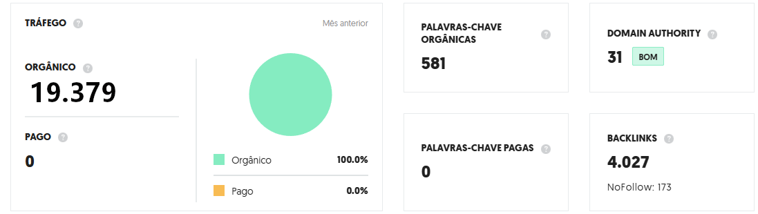 Resultados de SEO - Marco Boni